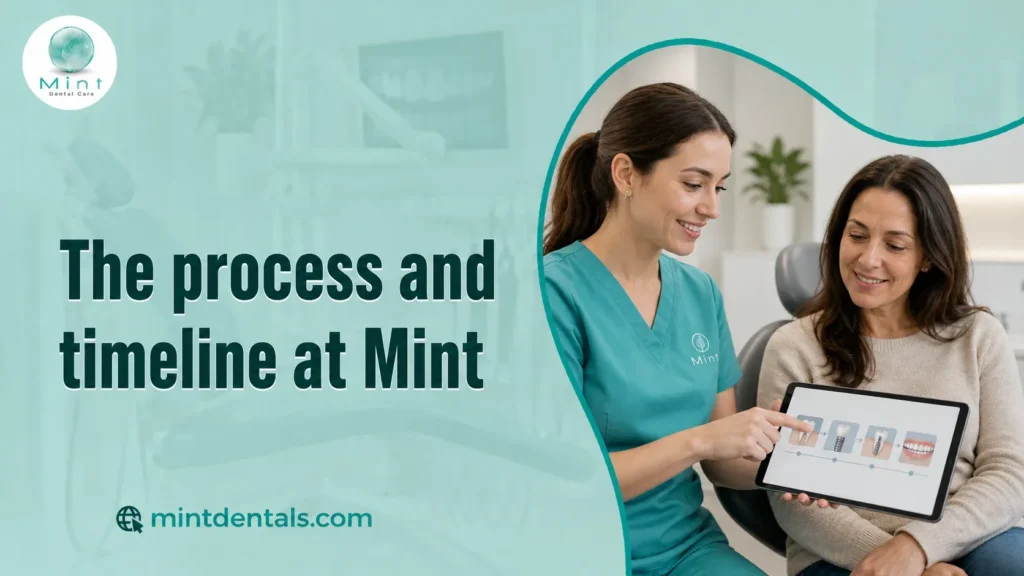 The process and timeline at Mint